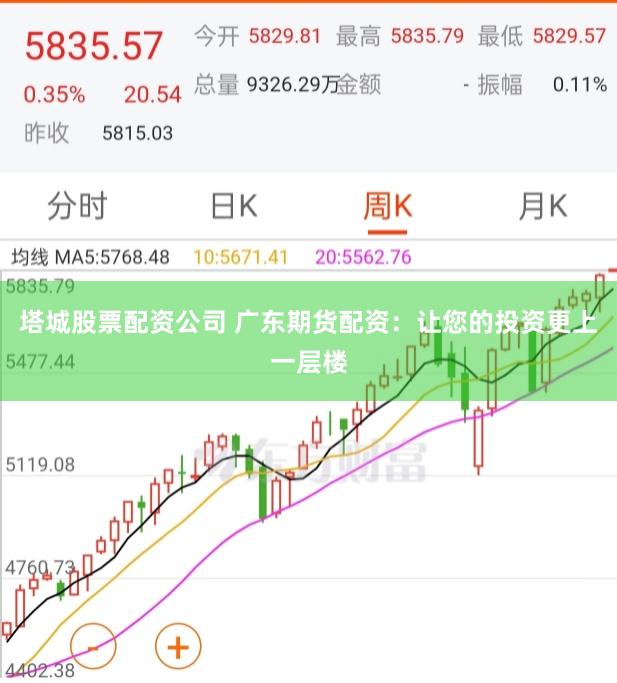 塔城股票配资公司 广东期货配资：让您的投资更上一层楼