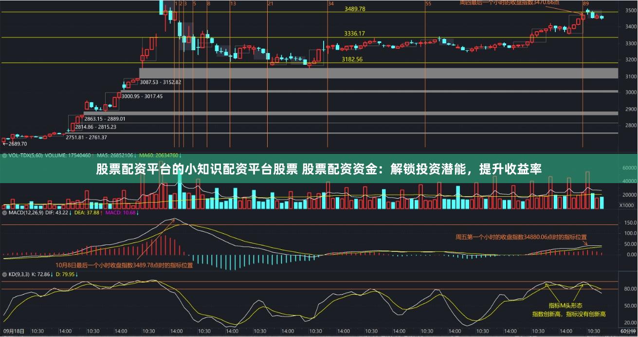 股票配资平台的小知识配资平台股票 股票配资资金：解锁投资潜能，提升收益率