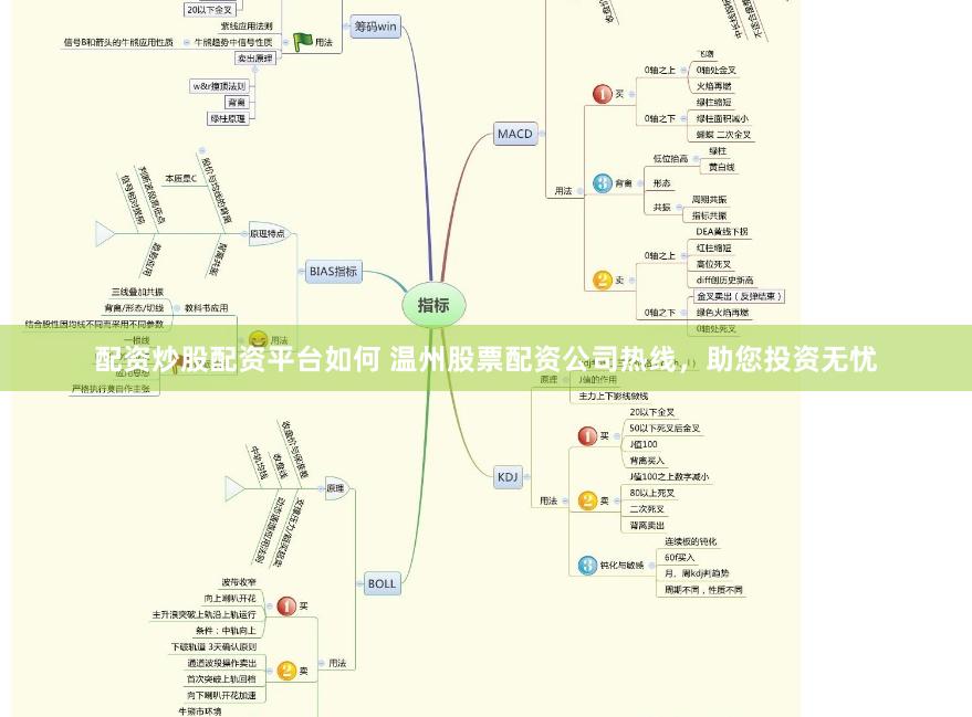 配资炒股配资平台如何 温州股票配资公司热线，助您投资无忧