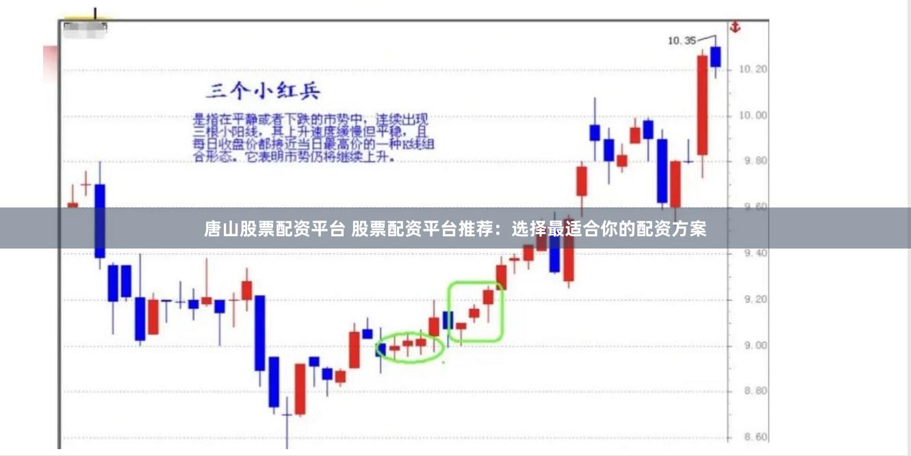 唐山股票配资平台 股票配资平台推荐：选择最适合你的配资方案