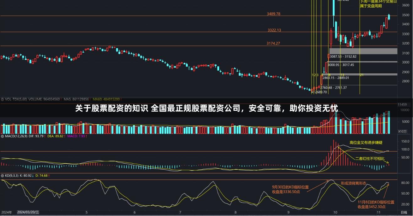 关于股票配资的知识 全国最正规股票配资公司，安全可靠，助你投资无忧