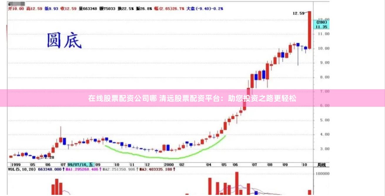 在线股票配资公司哪 清远股票配资平台：助您投资之路更轻松