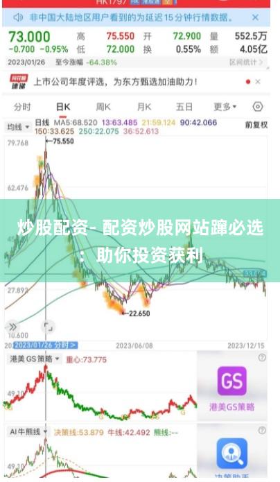 炒股配资- 配资炒股网站蹿必选：助你投资获利