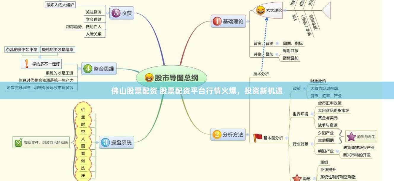 佛山股票配资 股票配资平台行情火爆，投资新机遇