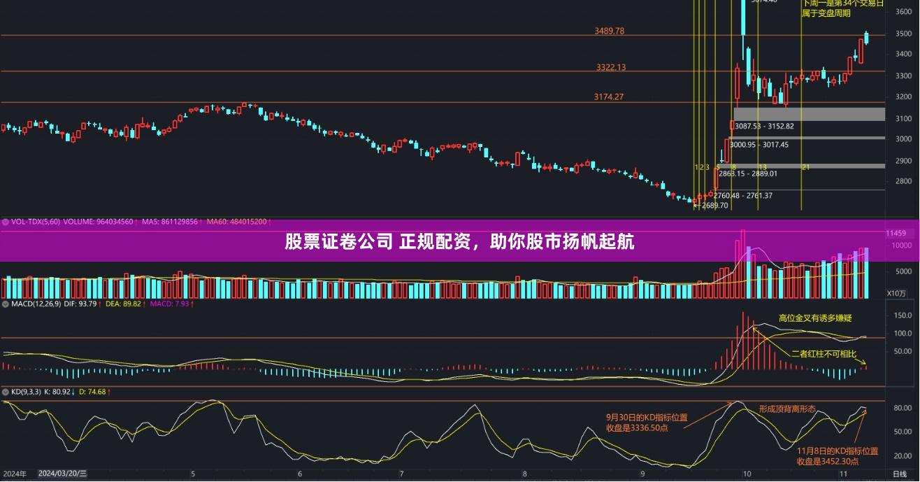 股票证卷公司 正规配资，助你股市扬帆起航