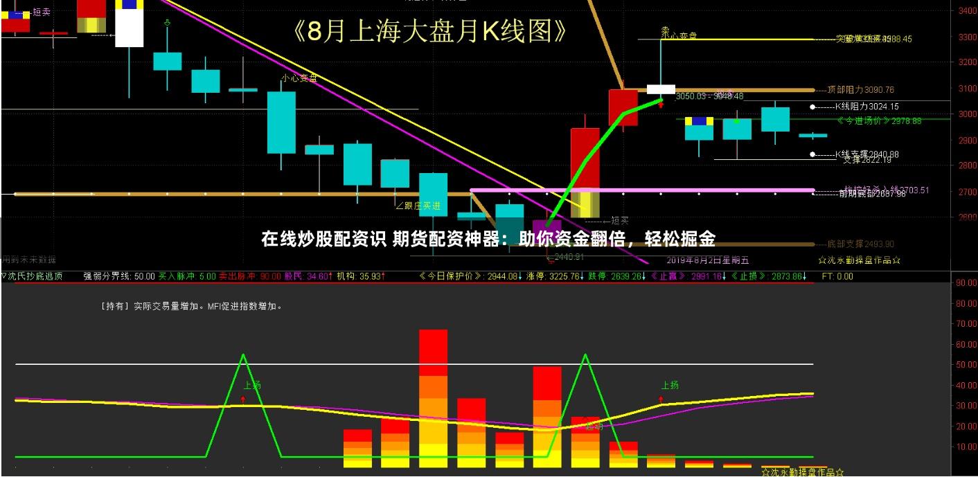 在线炒股配资识 期货配资神器：助你资金翻倍，轻松掘金