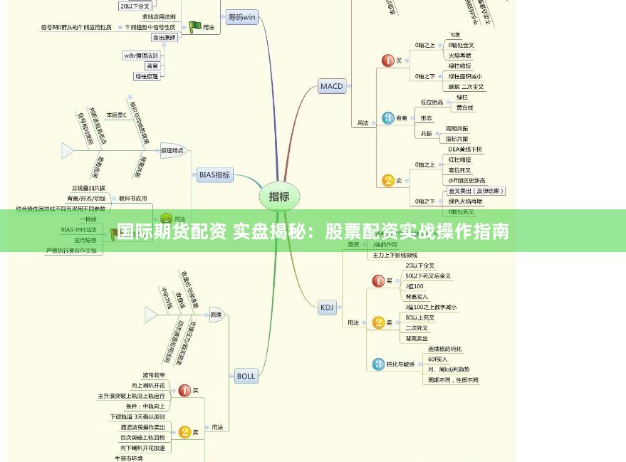 国际期货配资 实盘揭秘：股票配资实战操作指南